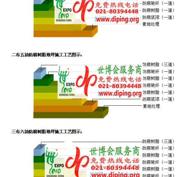 开封FRP玻璃钢防腐地坪产品图3