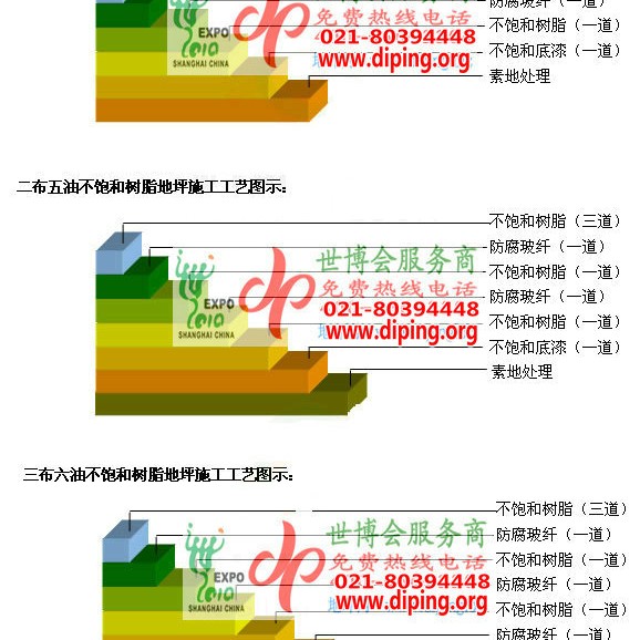开封不饱和树脂地坪，不饱和树脂防腐地坪,防腐蚀地坪施工厂家产品图2